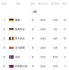 世界排名第189位的列支敦士登1-1逼平亚美尼亚