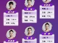 中国女篮亚洲杯12人名单:李梦&李月汝在列 邵婷&孙梦然因伤缺阵
