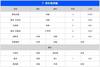 苏群专栏：我来给新赛季西部排一排座次