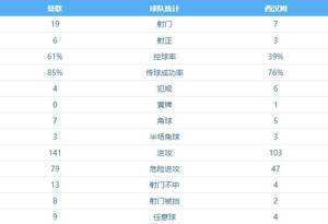 曼联周记：一周双败且两员大将伤退，索肖出征欧冠前面临绝境