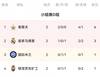 早报：梅西处子球巴黎2-0曼城；米兰补时遭绝杀引争议