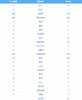 尤文vs切尔西半场数据：蓝军控球率72%，传球成功率达92%