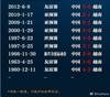 国足vs越南历史战绩：国足10次交手保持全胜，打进30球丢8球