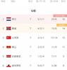 世预赛欧洲区今日综述：德国荷兰皆取胜 挪威战平土耳其