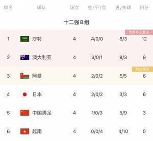 足球报：12强赛国足11月大概率主场作战 苏州提请申办正在审批中
