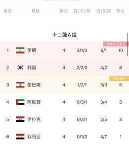 战绩不佳，叙利亚足协主席宣布辞职