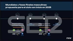 塞尔：FIFA两年一届世界杯的提案称，各洲世预赛将由10场减至7场