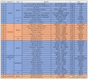 马宁入选2021年国际足联精英裁判员研讨会，有可能执法明年世界杯