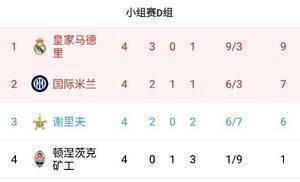 早报:利物浦2-0马竞提前晋级;本泽马进球队欧冠千球皇马2-1矿工