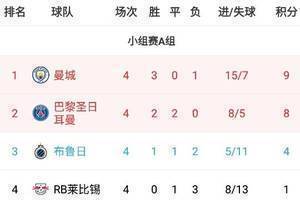 早报:利物浦2-0马竞提前晋级;本泽马进球队欧冠千球皇马2-1矿工