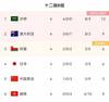 亚足联官网：国足战阿曼将于北京时间11月11日23：00开球