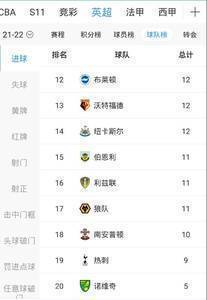 全队进攻哑火！热刺总进球数位列英超倒数第二