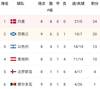 苏格兰2-0客胜摩尔多瓦，锁定世欧预附加赛席位
