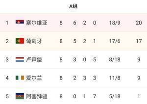 真就差这一球！如果首回合C罗未被误判，葡萄牙将直接进世界杯