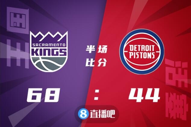 ?福克斯19+6+9 康宁汉姆25+8+8 国王6人上双大胜活塞止4连败