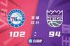 ?马克西24分 德拉蒙德9+23 福克斯23分 76人送国王4连败