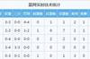 鲜明!KD米尔斯首节7中6合砍19分 阿德哈登7中0砍0分