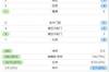半场数据：曼联射门数8-8，射正5-3，控球率57%