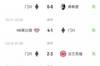 磨刀霍霍向拜仁?门兴遭霍村绝平近5轮4负1平,冬歇期后客战拜仁