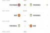 维拉后续赛程：双线两连战曼联，月底客战埃弗顿