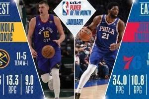 NBA公布1月最佳球员:西部约基奇 东部恩比德