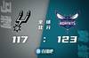 ?罗齐尔31+5+6 鲍尔24+8+7 穆雷25+9+10 黄蜂送马刺4连败