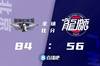 ?范子铭14+8 吉布森15分 李炎哲11分 北京送广州4连败