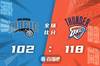 ?马勒登25分 安东尼17+11 雷霆击败魔术结束10连败