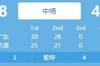 手热！广东全队三分17投9中 半场以58-46暂时领先天津