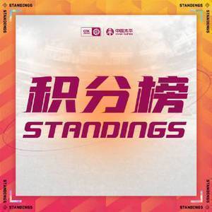 女超第3轮过后积分榜：武汉三战全胜居首，江苏、广东分列二三