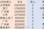 金元足球时期河北2015-2017年共斥资5.9亿人民币买人