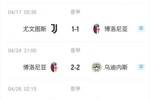 打的就是精锐！博洛尼亚近6轮平罗马米兰尤文，击败国米