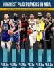 下赛季NBA年薪最高的六位球员，谁的年薪最值？谁的又最不值？