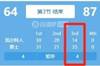 三疯从不缺席！勇士第三节打出35-14攻击波将分差拉开至23分