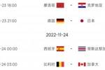 世界杯第4日比赛预告：21点德国vs日本 西班牙、比利时出战