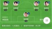 意大利解说韩国首发：金金金金金?