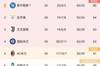 意甲积分榜:国米4连胜回第4,米兰降至第5,罗马4轮不胜仍第7