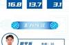 20天20队丨无锡惠汕：国手加成！目标领奖台