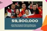 世界第一！FIFA官方：中国女足vs英格兰女足累计观看量5930万人