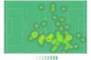 本纳塞尔本场对阵萨索洛数据：1助攻2关键传球，评分7.6