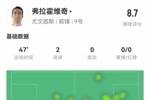 脚感出色！DV9半场数据：远射世界波+任意球直接破门，获8.7分