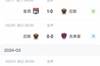 尼斯过去12场法甲仅拿11分，球队近5轮1平4负后陷入危机