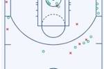 就是魔球！凯尔特人首节三分14中9&轰下45分 仅投1个中距离