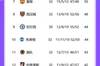 英超积分榜:曼城先赛暂领跑,曼联4场不胜排第7&落后前四10分