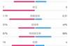 尤文0-0米兰全场数据：射门17-9，射正7-0，预期进球1.19-0.31