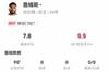 詹皇！詹姆斯本场2解围2封堵3拦截 6对抗5成功+2造犯规 获评7.8分