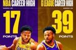 在进步！布朗尼一周内先后创下个人NBA和G联盟单场得分新纪录