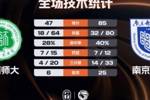 ?CUBAL女篮-南京邮电38分大胜海南师大 李靖蕾30分14板