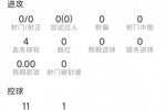 库巴西本场数据：4次解围，2次抢断，4对抗3成功，评分7.4分