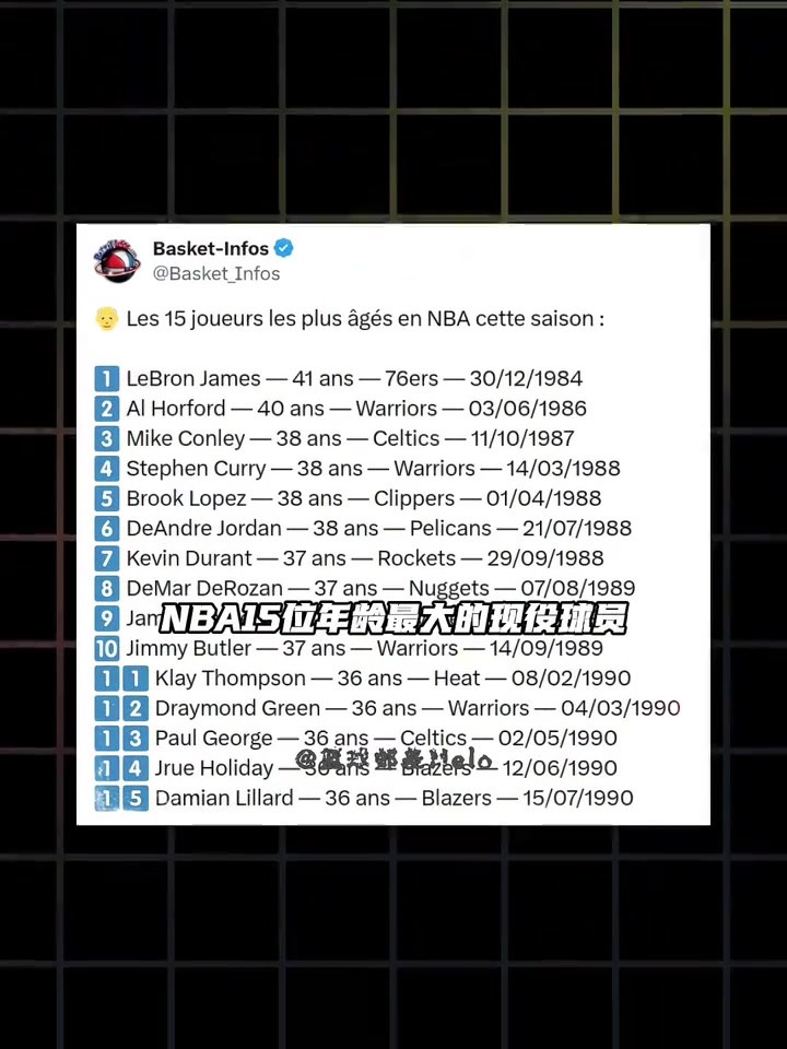 都是我们的青春啊😭美媒盘点新赛季年龄最大的15位球员